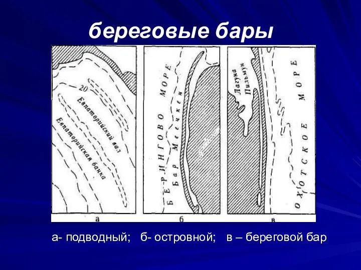 береговые бары а- подводный; б- островной; в – береговой бар