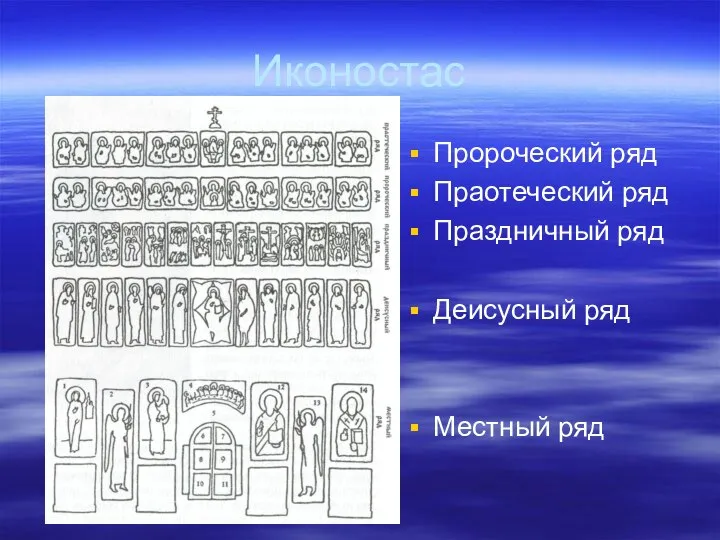 Иконостас Пророческий ряд Праотеческий ряд Праздничный ряд Деисусный ряд Местный ряд