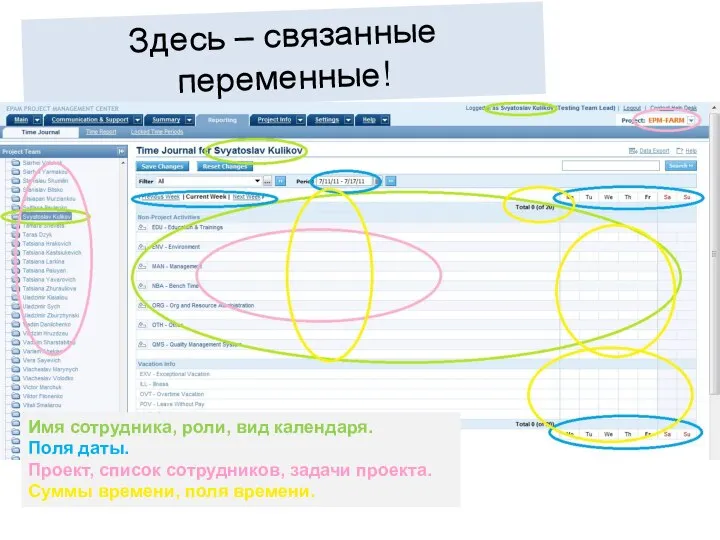 Здесь – связанные переменные! Имя сотрудника, роли, вид календаря. Поля даты.