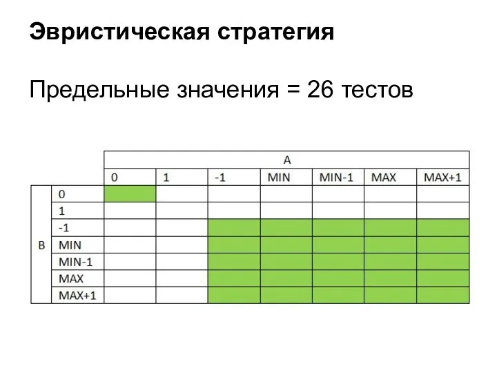 Эвристическая стратегия Предельные значения = 26 тестов