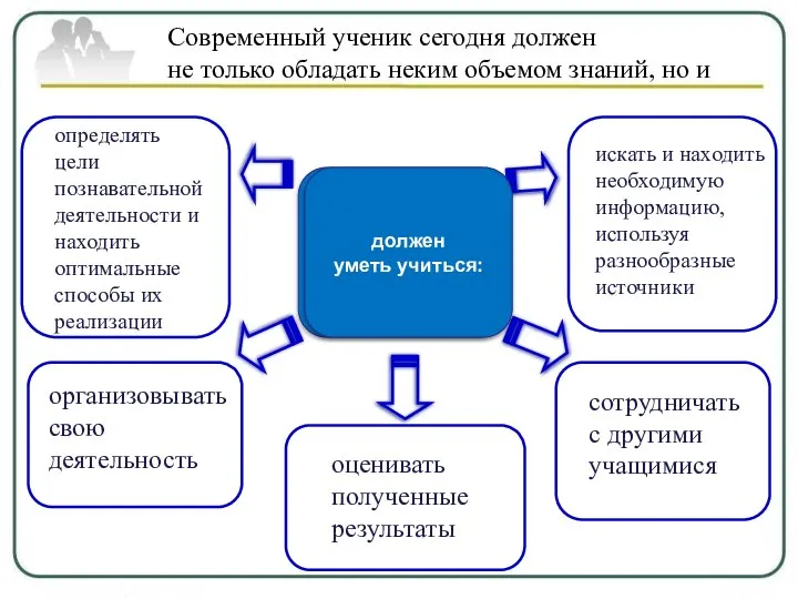 должен уметь учиться: Современный ученик сегодня должен не только обладать неким