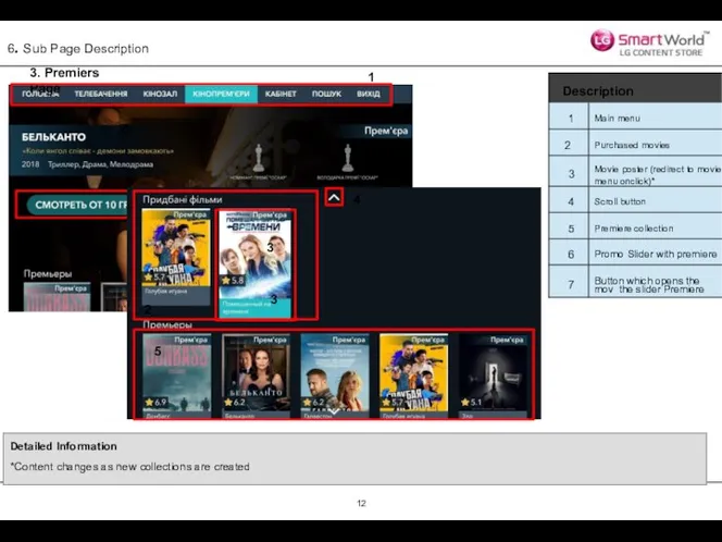 3. Premiers Page 6. Sub Page Description Detailed Information *Content changes