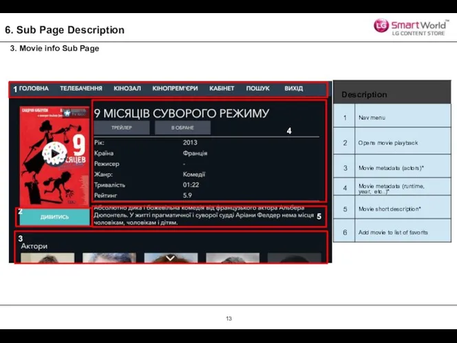 6. Sub Page Description 3. Movie info Sub Page 1 2 3 4 5