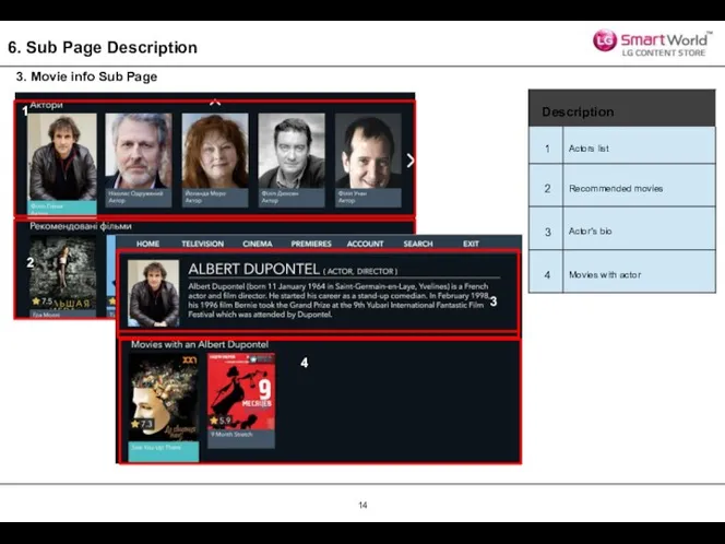 6. Sub Page Description 3. Movie info Sub Page 1 2 3 4