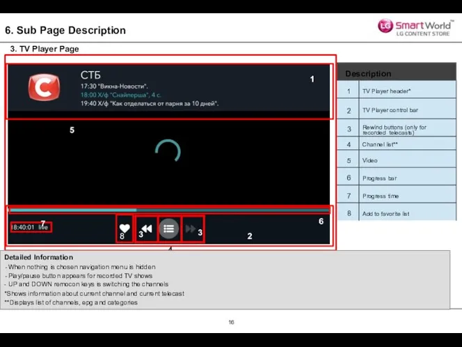 6. Sub Page Description 3. TV Player Page 1 2 5