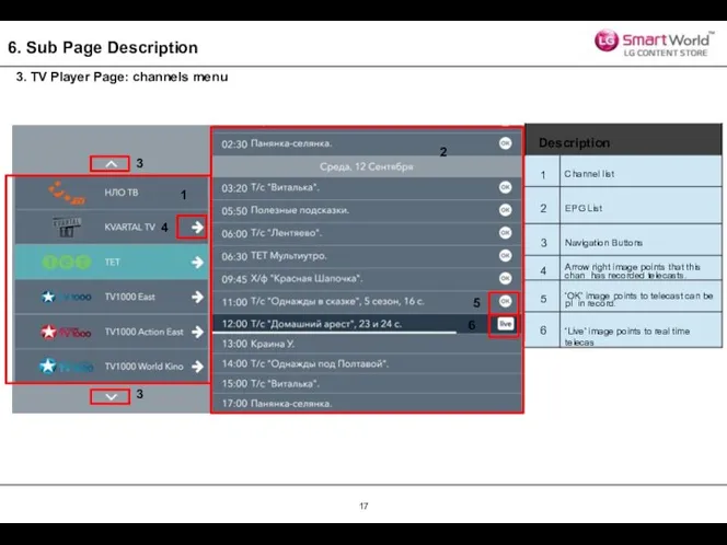 6. Sub Page Description 3. TV Player Page: channels menu 2