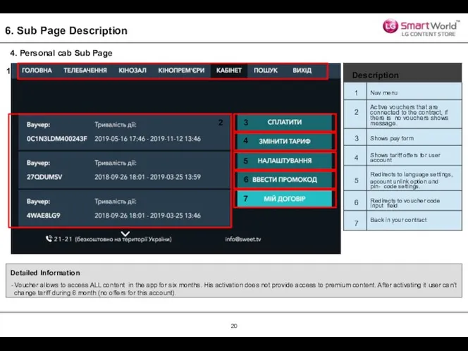 6. Sub Page Description 4. Personal cab Sub Page 1 2