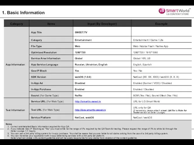 3 Notes Correct and detailed Basic Information required for App QA.