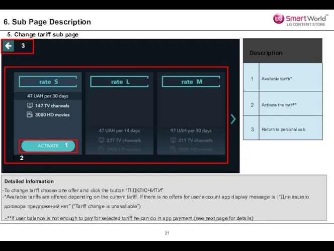 6. Sub Page Description 5. Change tariff sub page Detailed Information