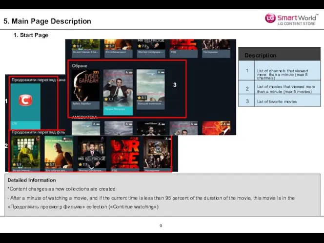 1. Start Page 5. Main Page Description Detailed Information *Content changes