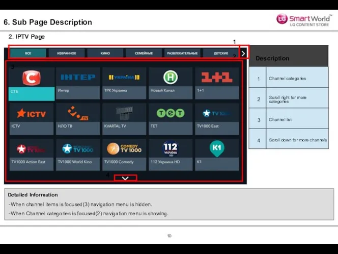 6. Sub Page Description 2. IPTV Page Detailed Information When channel