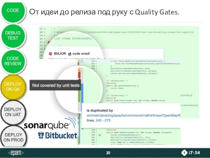 От идеи до релиза под руку с Quality Gates.