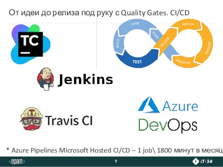 От идеи до релиза под руку с Quality Gates. CI/CD *