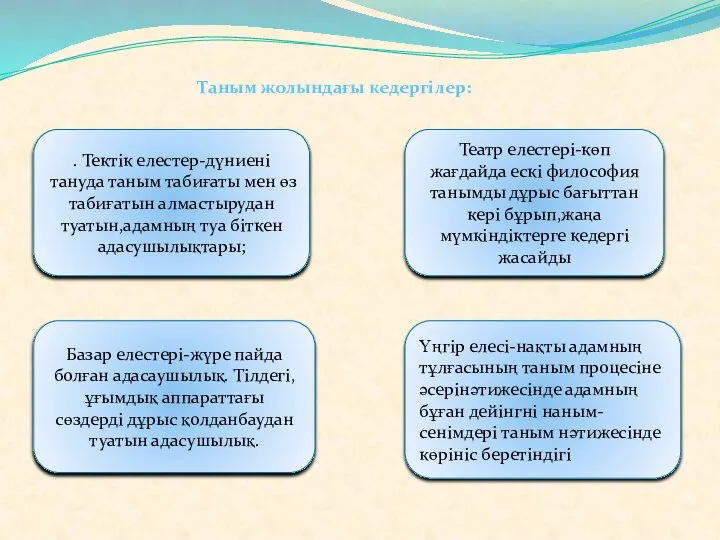 Таным жолындағы кедергілер: . Тектік елестер-дүниені тануда таным табиғаты мен өз