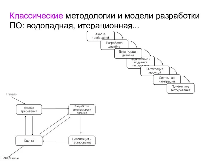 Классические методологии и модели разработки ПО: водопадная, итерационная...