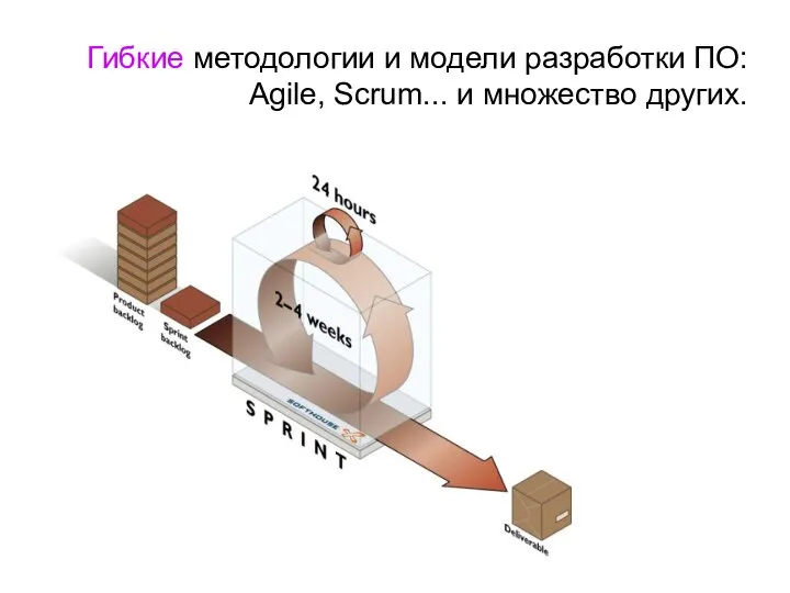 Гибкие методологии и модели разработки ПО: Agile, Scrum... и множество других.