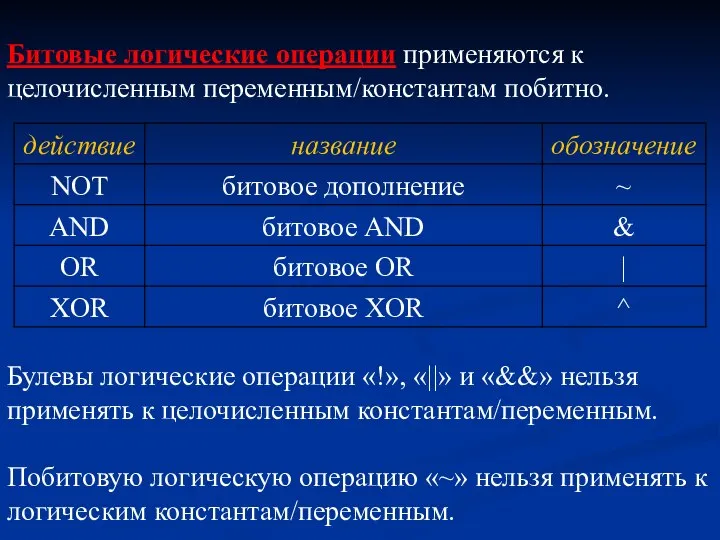 Битовые логические операции применяются к целочисленным переменным/константам побитно. Булевы логические операции