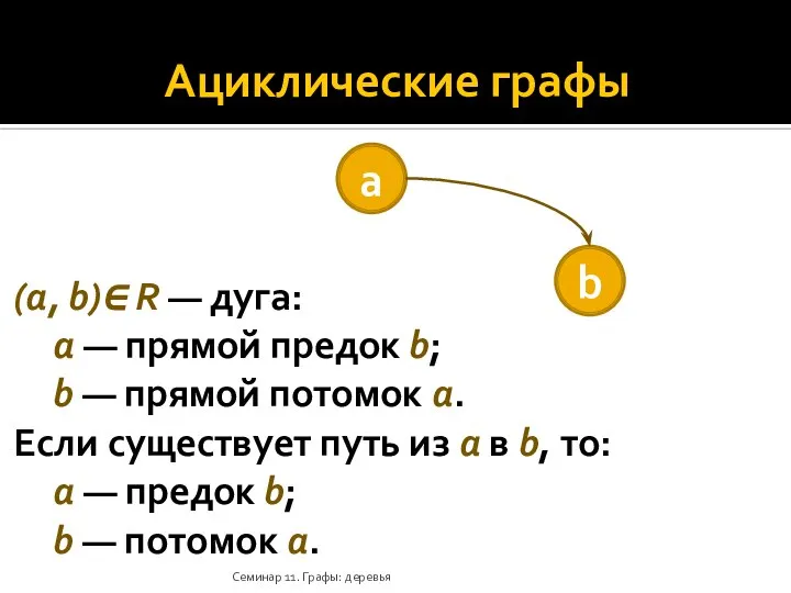 Ациклические графы Семинар 11. Графы: деревья (a, b)∈ R — дуга: