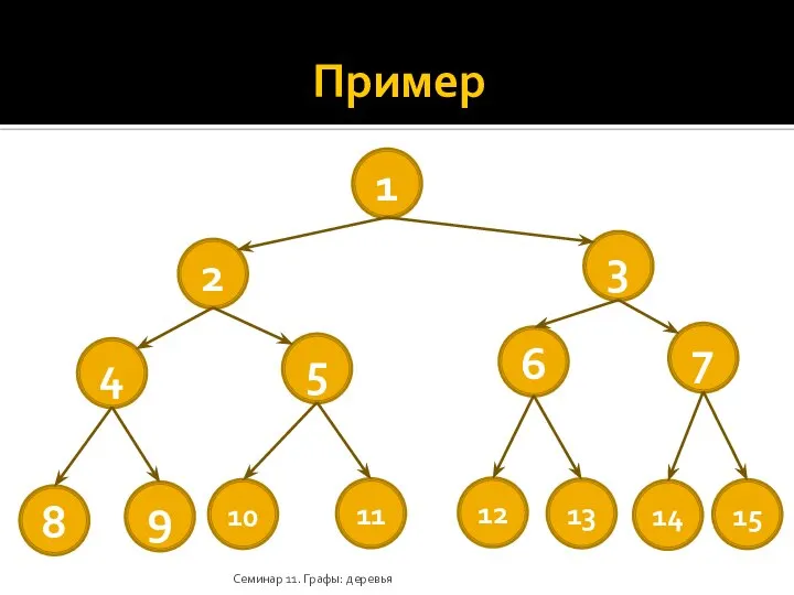 Пример Семинар 11. Графы: деревья 1 2 3 4 5 6