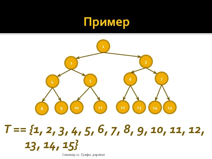 Пример T == {1, 2, 3, 4, 5, 6, 7, 8,