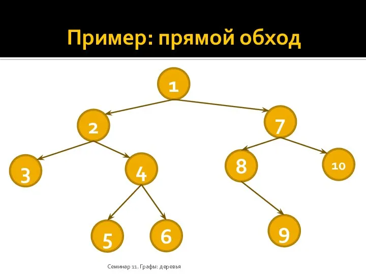 Пример: прямой обход Семинар 11. Графы: деревья 1 2 7 3