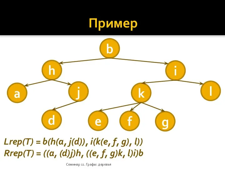 Пример Семинар 11. Графы: деревья b h i a j k