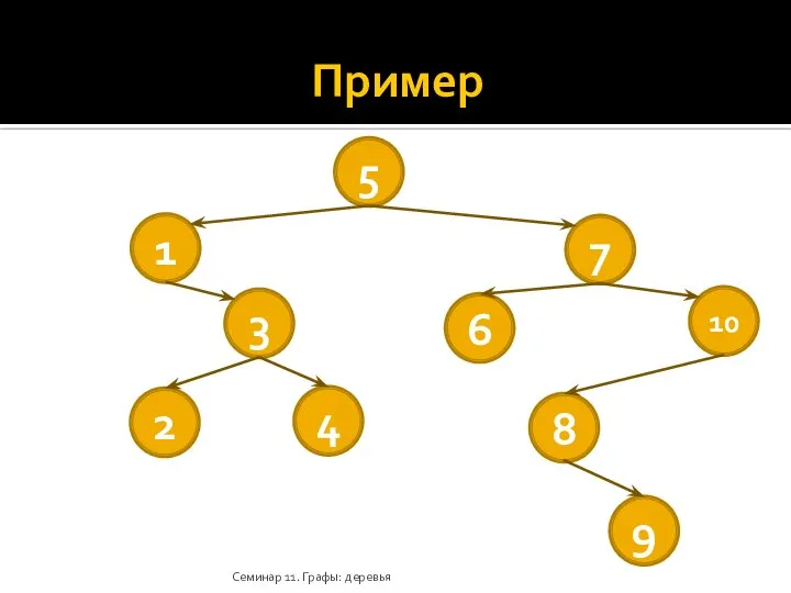 Пример Семинар 11. Графы: деревья 5 1 7 3 6 10 2 4 8 9