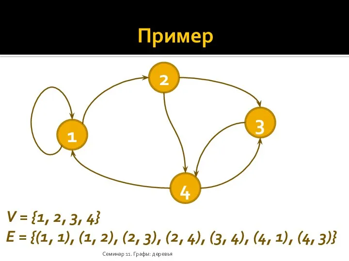 Пример Семинар 11. Графы: деревья V = {1, 2, 3, 4}