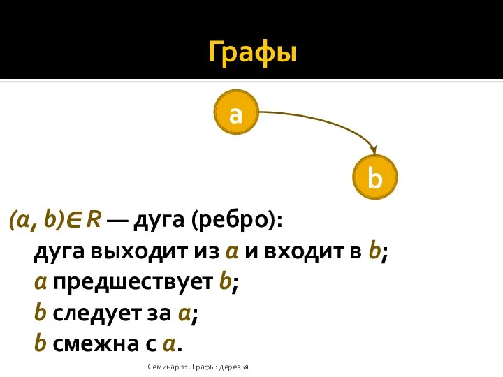 Графы Семинар 11. Графы: деревья (a, b)∈ R — дуга (ребро):