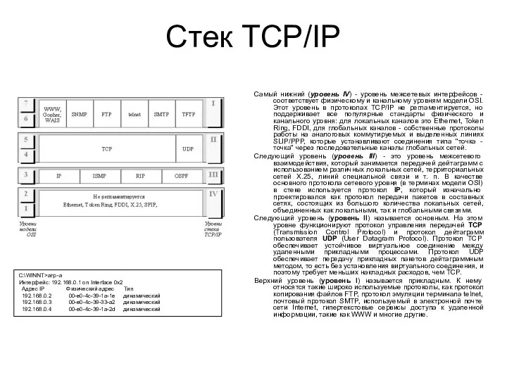 Стек TCP/IP Самый нижний (уровень IV) - уровень межсетевых интерфейсов -