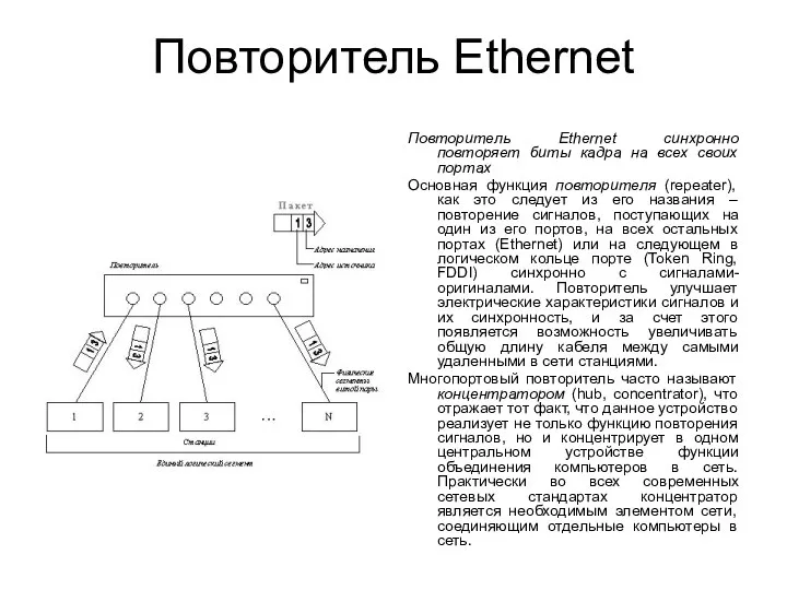 Повторитель Ethernet Повторитель Ethernet синхронно повторяет биты кадра на всех своих