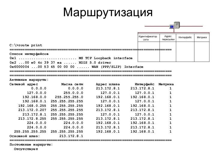 Маршрутизация C:\>route print =========================================================================== Список интерфейсов 0x1 ........................... MS TCP Loopback