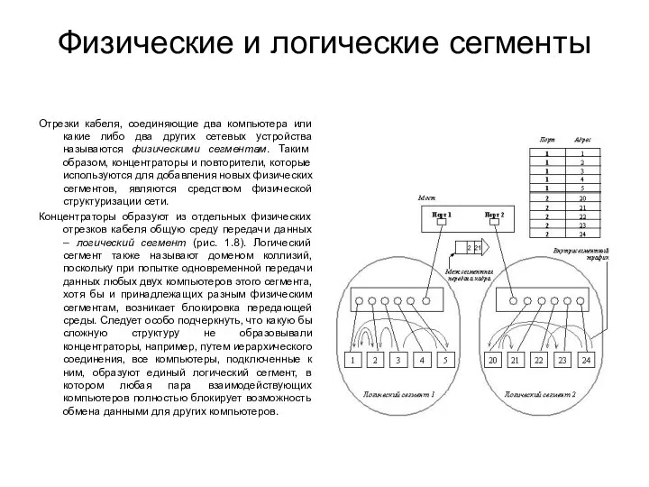 Физические и логические сегменты Отрезки кабеля, соединяющие два компьютера или какие