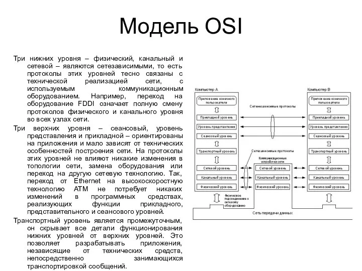 Модель OSI Три нижних уровня – физический, канальный и сетевой –