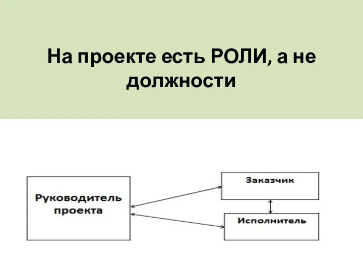 На проекте есть РОЛИ, а не должности