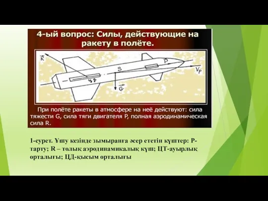 1-сурет. Ұшу кезінде зымыранға әсер ететін күштер: Р-тарту; R – толық