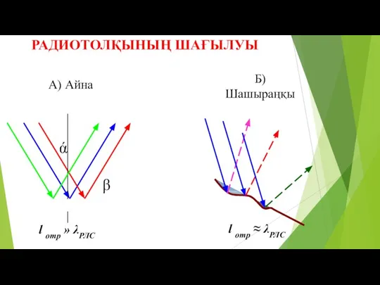 РАДИОТОЛҚЫНЫҢ ШАҒЫЛУЫ ά β А) Айна Б) Шашыраңқы l отр » λРЛС l отр ≈ λРЛС