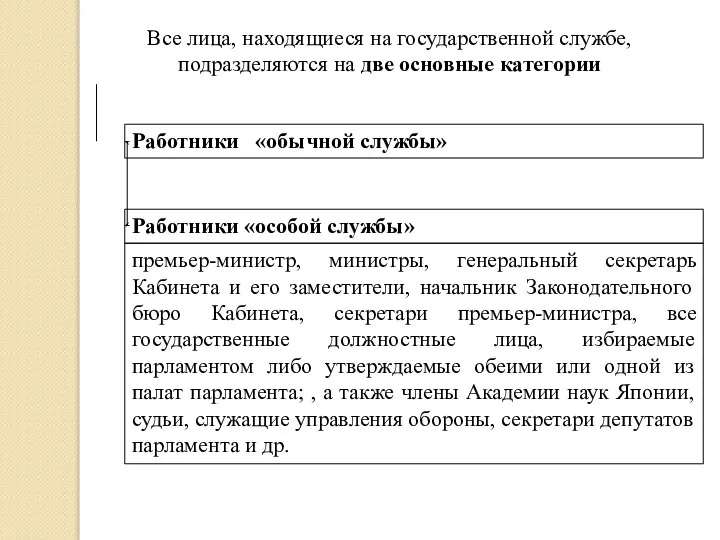 Все лица, находящиеся на государственной службе, подразделяются на две основные категории