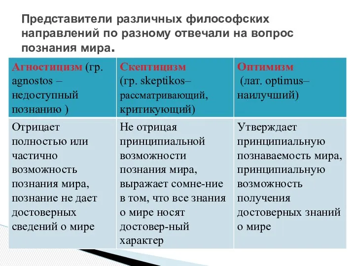 Представители различных философских направлений по разному отвечали на вопрос познания мира.