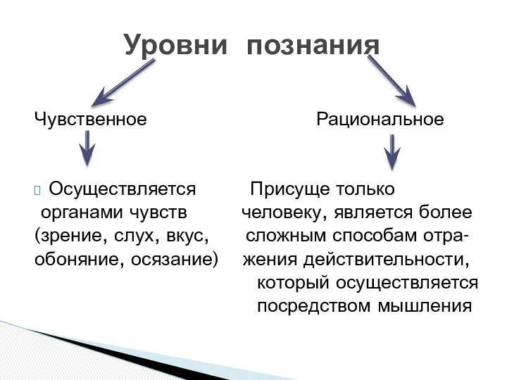 Чувственное Рациональное Осуществляется Присуще только органами чувств человеку, является более (зрение,