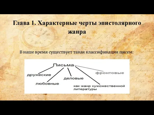 Глава 1. Характерные черты эпистолярного жанра В наше время существует такая классификация писем: