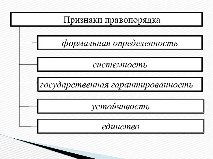 Признаки правопорядка формальная определенность системность государственная гарантированность устойчивость единство