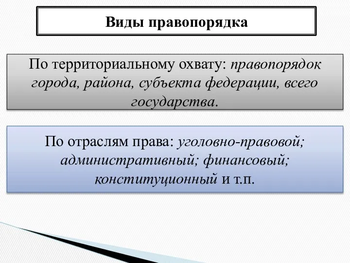 Виды правопорядка По территориальному охвату: правопорядок города, района, субъекта федерации, всего