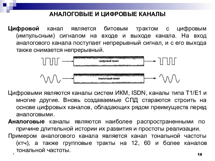 АНАЛОГОВЫЕ И ЦИФРОВЫЕ КАНАЛЫ Цифровой канал является битовым трактом с цифровым