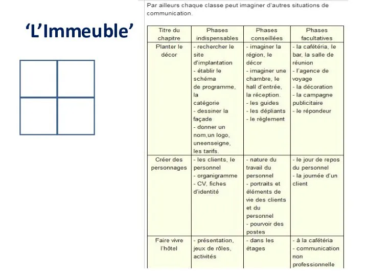 ‘L’Immeuble’