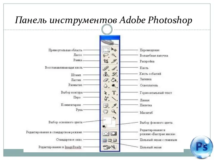 Панель инструментов Adobe Photoshop
