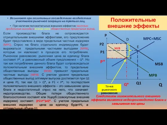 Положительные внешние эффекты Возникают при позитивных последствиях воздействия участников рыночной операции