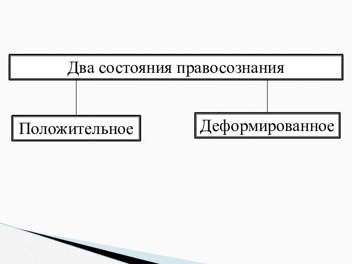 Два состояния правосознания Положительное Деформированное