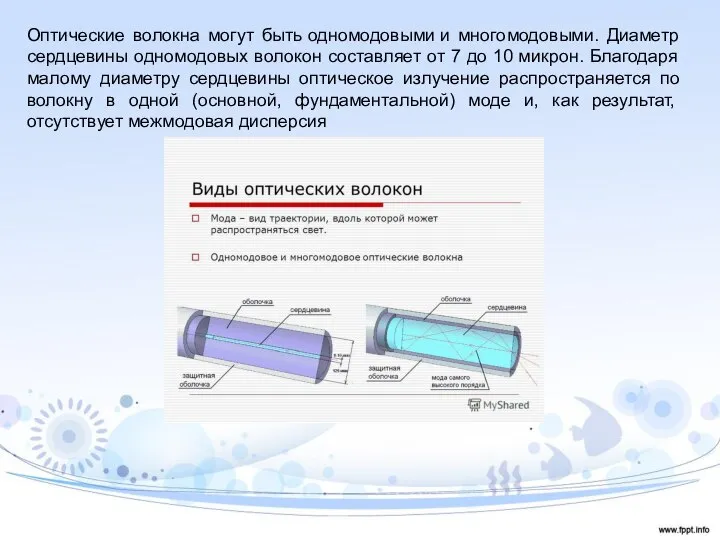 Оптические волокна могут быть одномодовыми и многомодовыми. Диаметр сердцевины одномодовых волокон