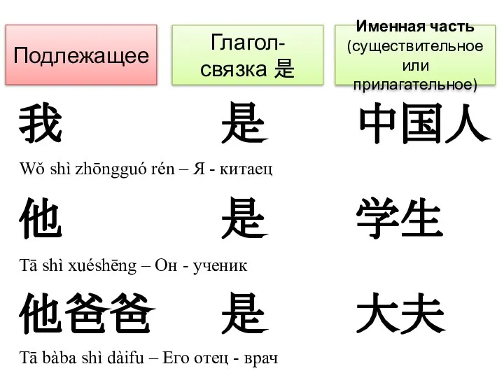 他爸爸 是 大夫 Глагол-связка 是 Подлежащее Именная часть (существительное или прилагательное)